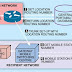 Making the switch: How MNP works