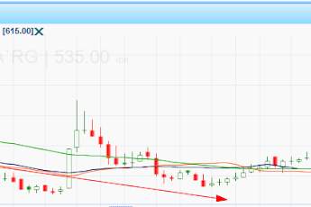 Sektor Saham yang Akan Jatuh, Bagaimana Cara Mendeteksinya? 