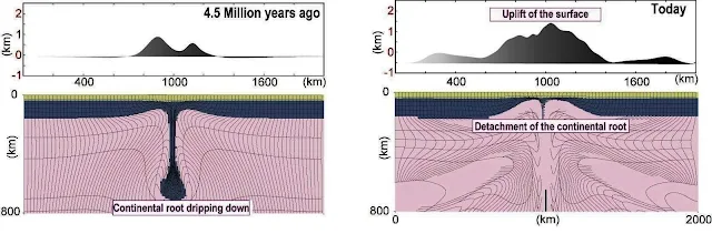 Geophysicists Uncover New Evidence for an Alternative Style of Plate Tectonics