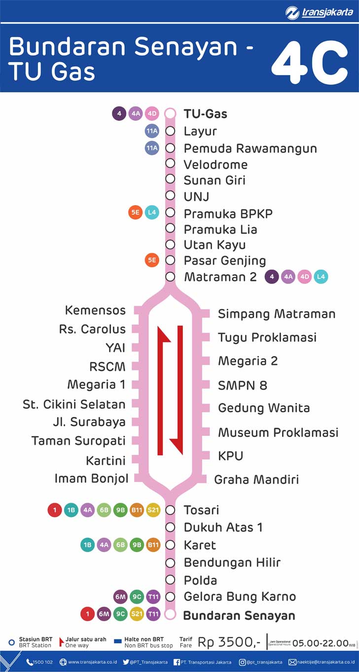 peta rute transJakarta bundaran senayan tu gas 4c