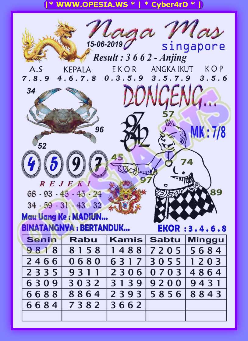 22 Prediksi sydney naga mas