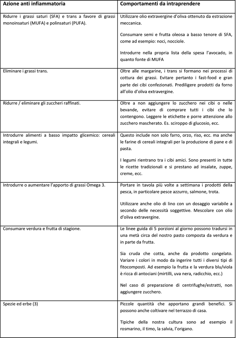 schema dieta per creatinina alta