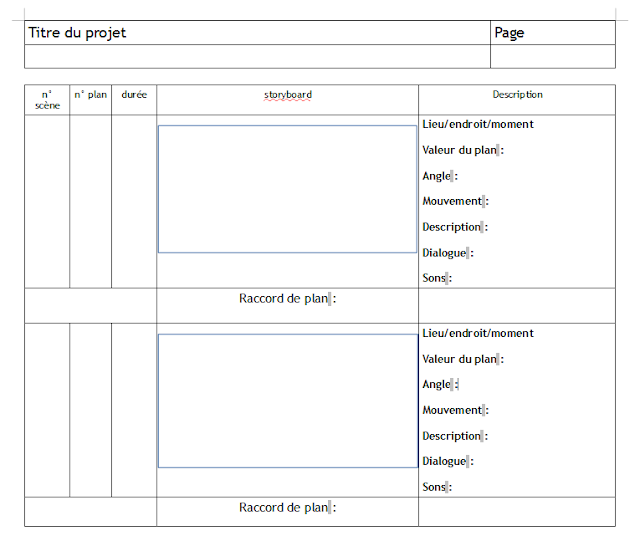 Structure d'un storyboard
