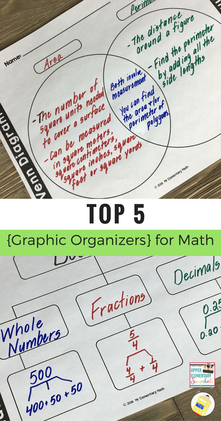 Top 5 Graphic Organizers For Math Upper Elementary Snapshots