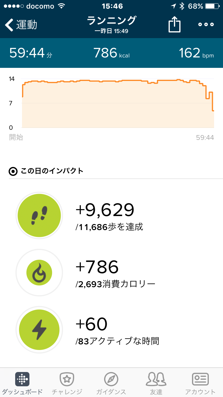 Fitbit Alta Hrを使ってダイエットを確実に成功させよう よっちことサン太