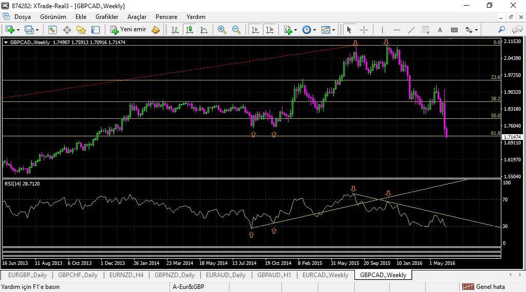 Forex uyumsuzluk
