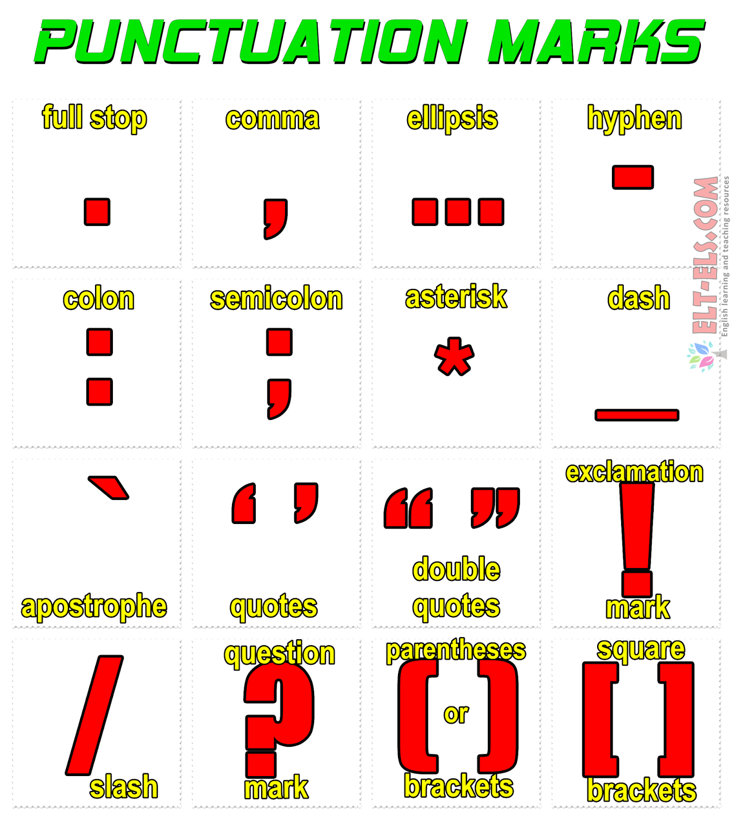 Знаки препинания на английском. Punctuation Marks and symbols in English. Punctuation Vocabulary. Английский язык. Пунктуация. Punctuation in english