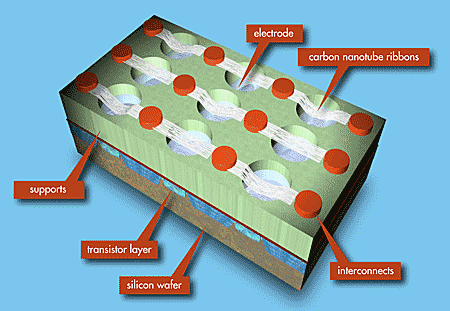 Nanotubes thesis 08 image