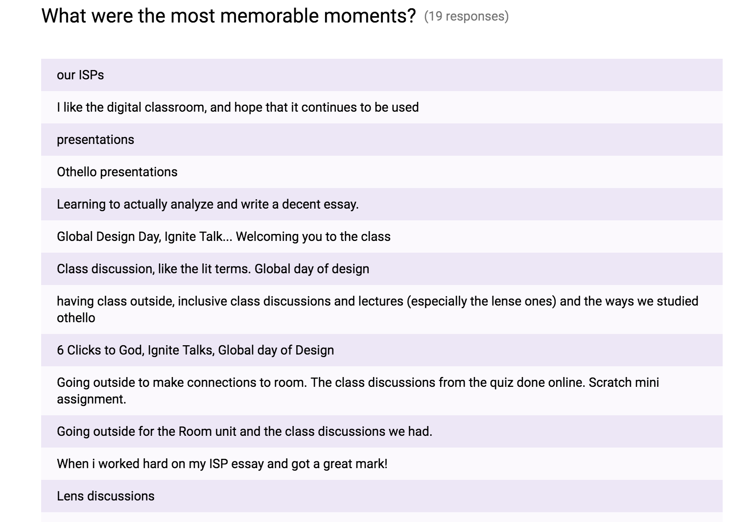 essay on most memorable moment Free essays on your most memorable moment in your college days get help with your writing 1 through 30. essay on most memorable moment Free essays on your most memorable moment in your college days get help with your writing 1 through 30.