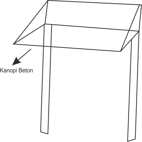 Cara Membuat Kanopi Beton Ketikanku
