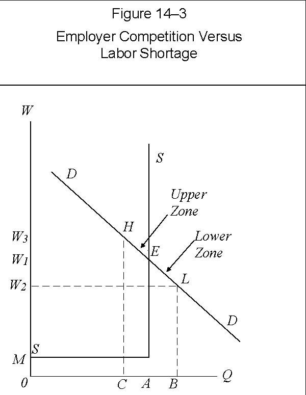 Reisman's Blog on Economics, Politics, Society, and Culture