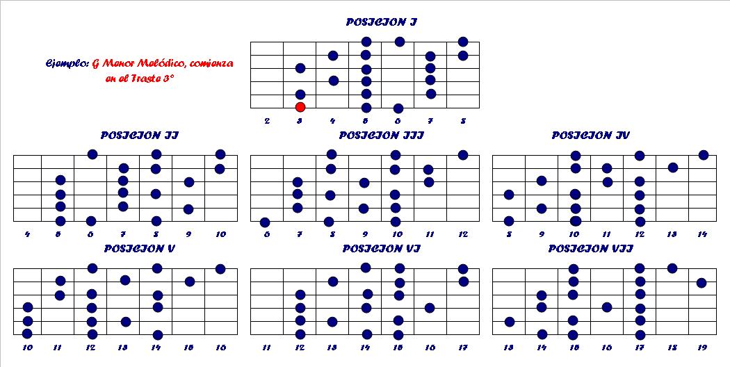 ESCALA MENOR MELODICA EN SOL