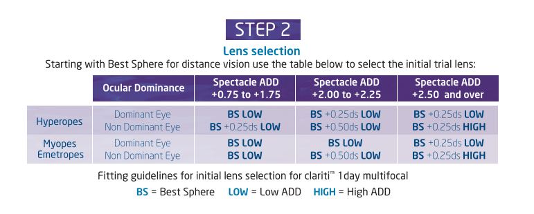 Clariti 1 Day Multifocal Why This Lens Is Your New Best Friend Eyedolatry