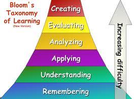 LTC Blog URL: New Bloom's Taxonomy