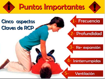 Reanimación Cardiopulmonar basica