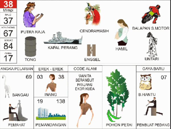 Angka Mimpi Burung Cendrawasih 2d 3d 4d Bergambar Dalam Buku Mimpi Buku Mimpi Bergambar Angka Mimpi Burung Cendrawasih 2d 3d 4d Bergambar Dalam Buku Mimpi Buku Mimpi Bergambar