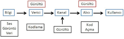 İletişim Nedir?