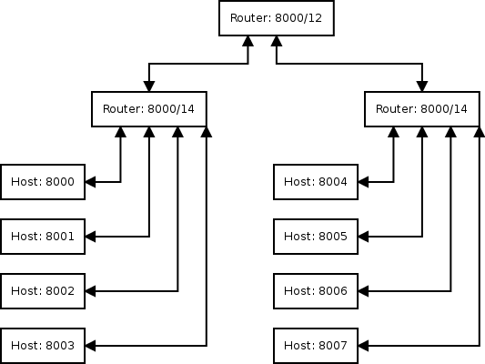 Silicon Exposed: SoC framework, part 1: NoC overview and layer 1 structure