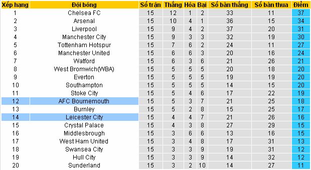 [Image: Bournemouth4.jpg]