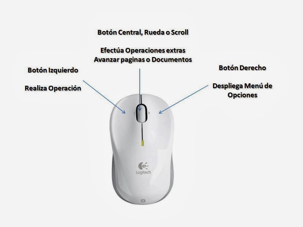 Tu fais partie du matériel informatique! Histoire, évolution, créateur