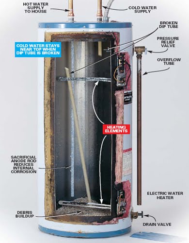 Water Heater Maintenance: January 2012
