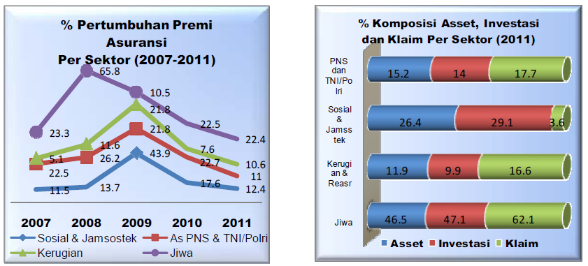 Pertumbuhan Perkembangan Bisnis Asuransi Indonesia Anak Pintar Anak Indonesia