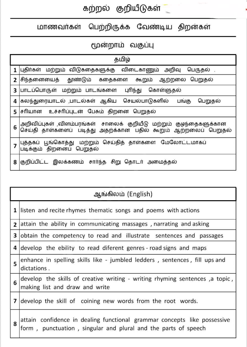 Learning Indicators 1st 5th Std ( கற்றல் குறியீடுகள்) 1 முதல் 5ஆம்