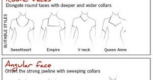 KnowMe Shape - A Blog for the Shapewear Lifestyle: Choosing Necklines ...