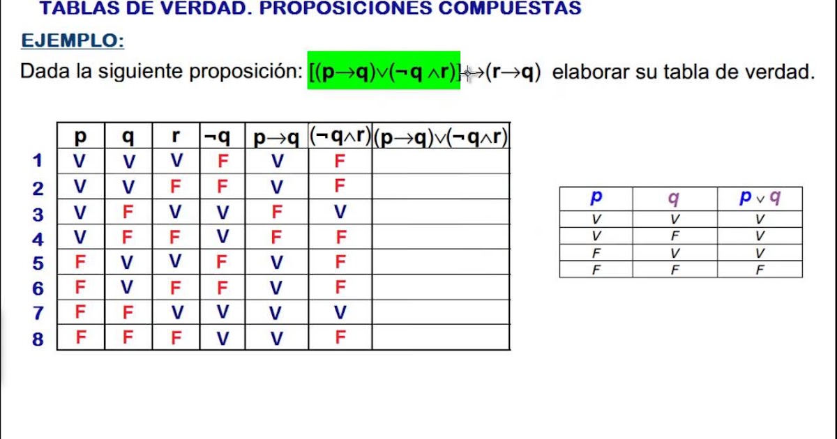 Estrategias de resolución de problemas Tablas de Verdad