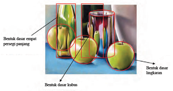 Teknik Menggambar Model Alam Benda Kelas Mat