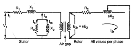 (DOCX) Slip Power Recovery Of Induction Motor Through Matlab Project ...