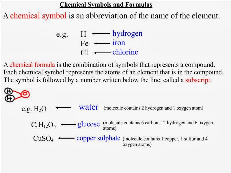 Gr 9 science Chemical Symbols and Chemical Formulae