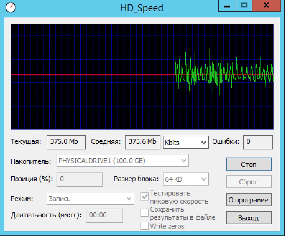 Программа 0.5. Производительность жесткого диска. Быстродействие винчестера. Текущая скорость. Средняя скорость HDD.