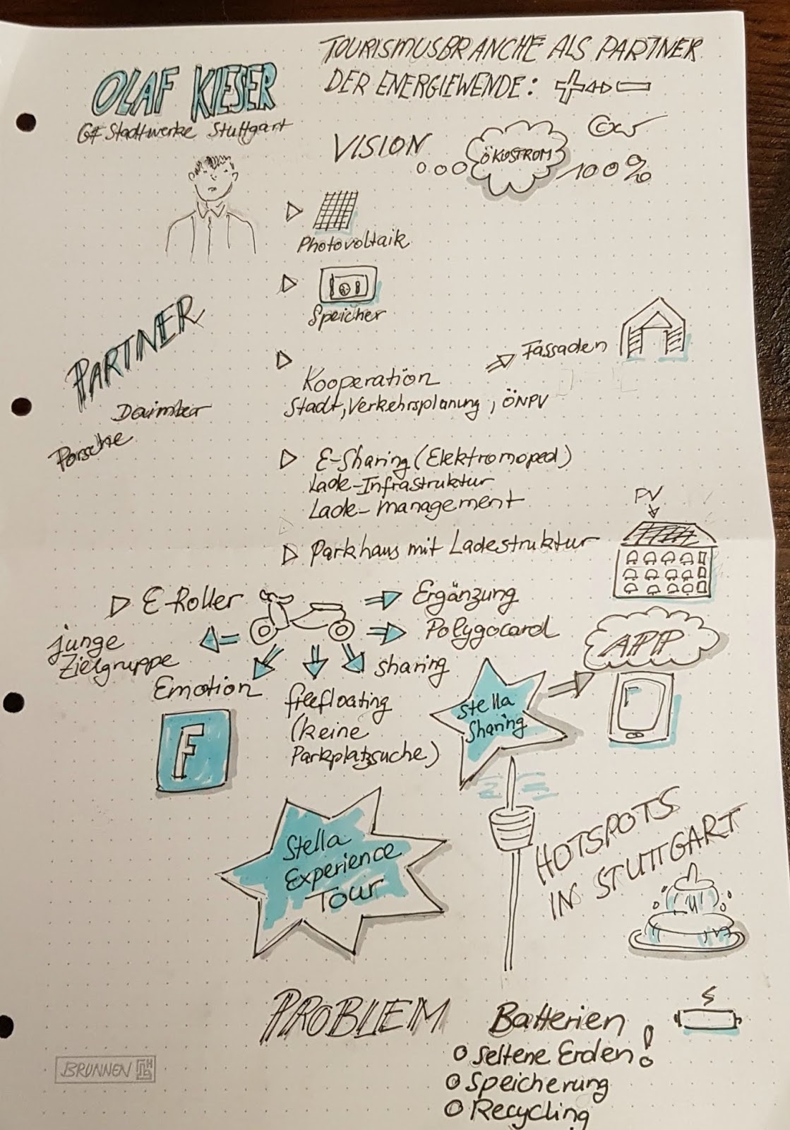 Heute Beim Bis 24 H Shopping Marathon In Stuttgart Liebstockelschuh