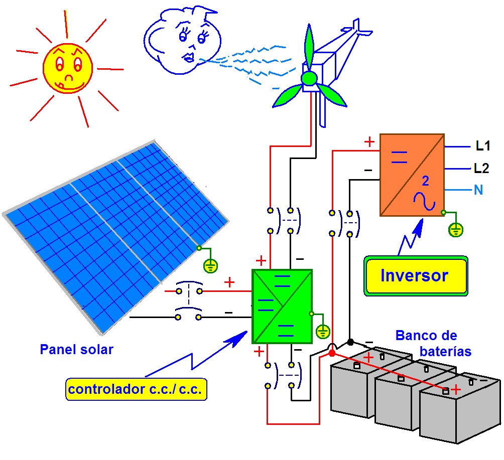 coparoman: Sistema fotovoltaico solar híbrido