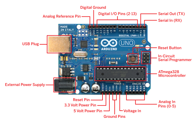 Seba Electronic Labs: [Lenguaje Arduino 08] parte 3: los objetos serie ...