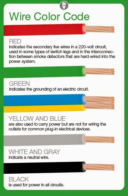 Electrical Engineering World  Meaning Of Electrical Wire