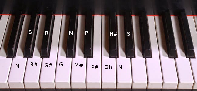 Keyboard Flute Guitar Notes
