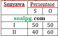 soal un sma kimia.pdf soal un sma kimia.pdf