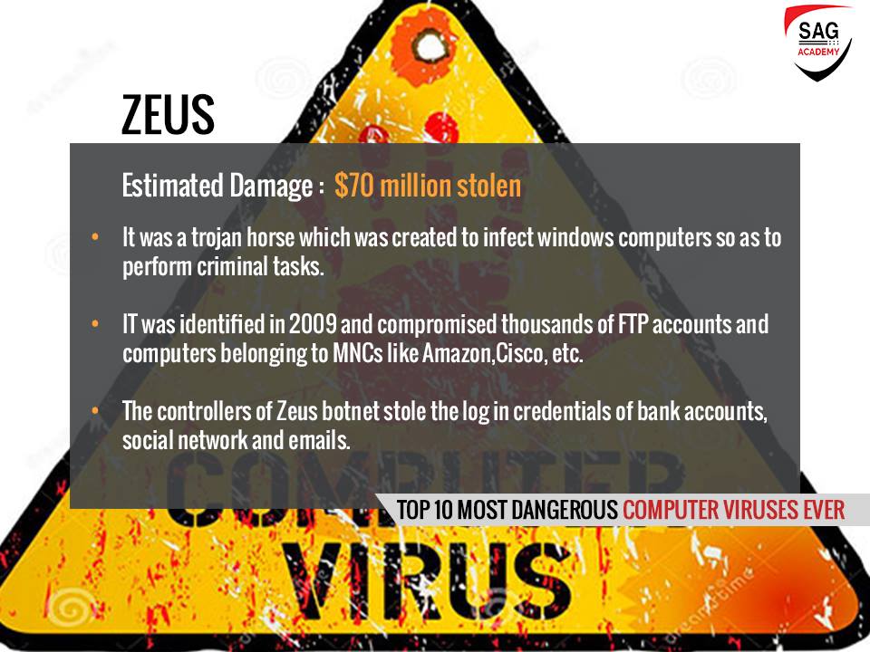 Top 10 Most Dangerous Computer Viruses ever Go and Explore