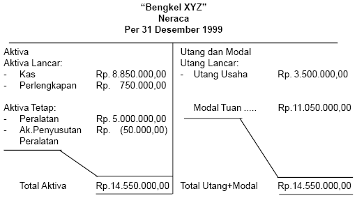 Neraca - BEAKUNTAN