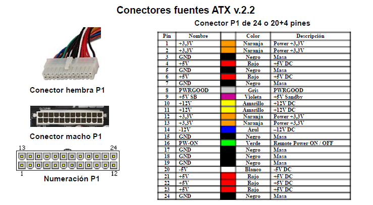 El Reloj de Arena: Cables conector fuente atx (I) dvi cable wiring diagram 