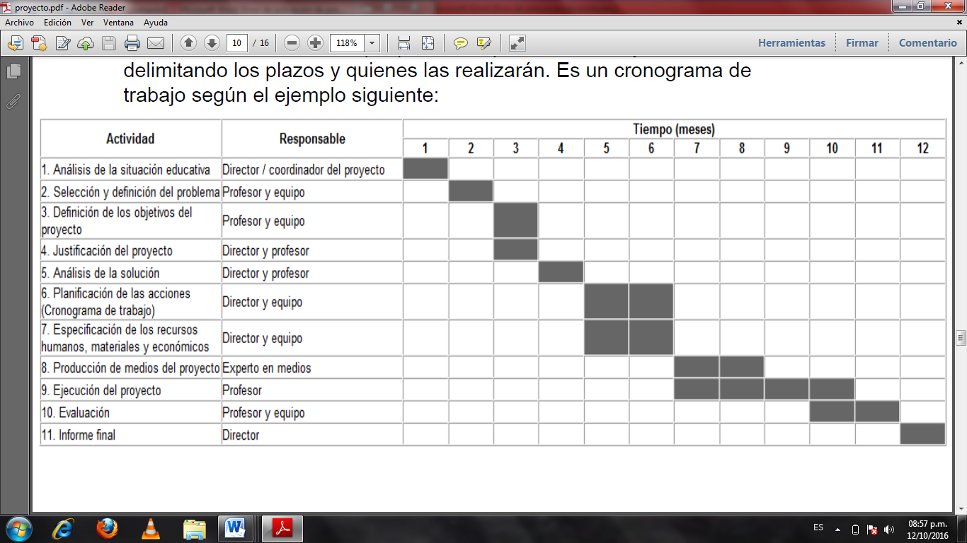 Recursos Humanos Y Materiales De Un Proyecto Educativo