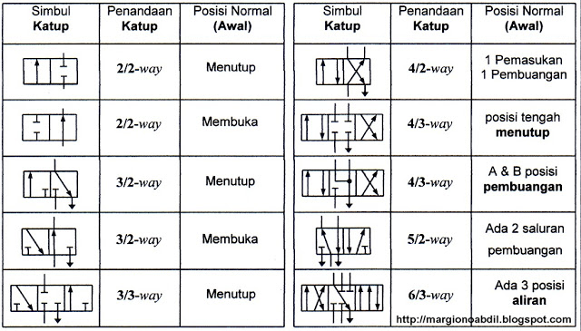 baca diagram skema hyidrolik - Aplikasi Praktis dari Diagram ...