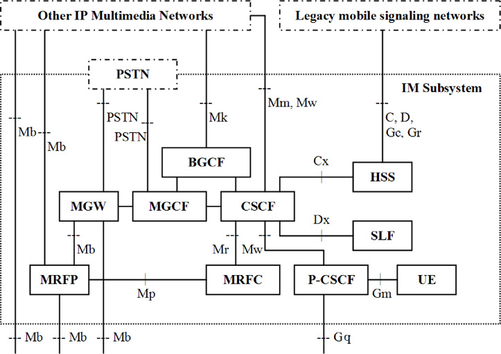 Simple LTE for 4G Mobile Broadband IMSIPV6 MULTIMEDIA SUBSYSTEM