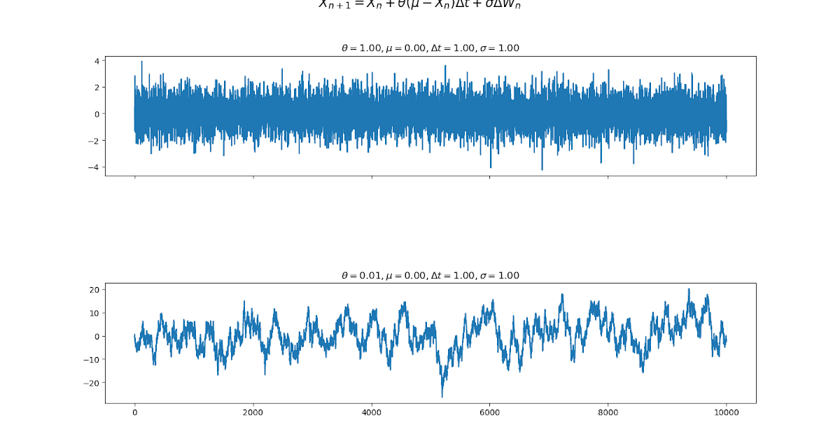 [ML] Ornstein Uhlenbeck Process