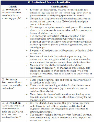 CSO Evaluability Assessment Checklist examples about practical questions on the institutional context for evaluability assessments