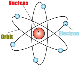 Structure of Atom Chemistry Question Answers