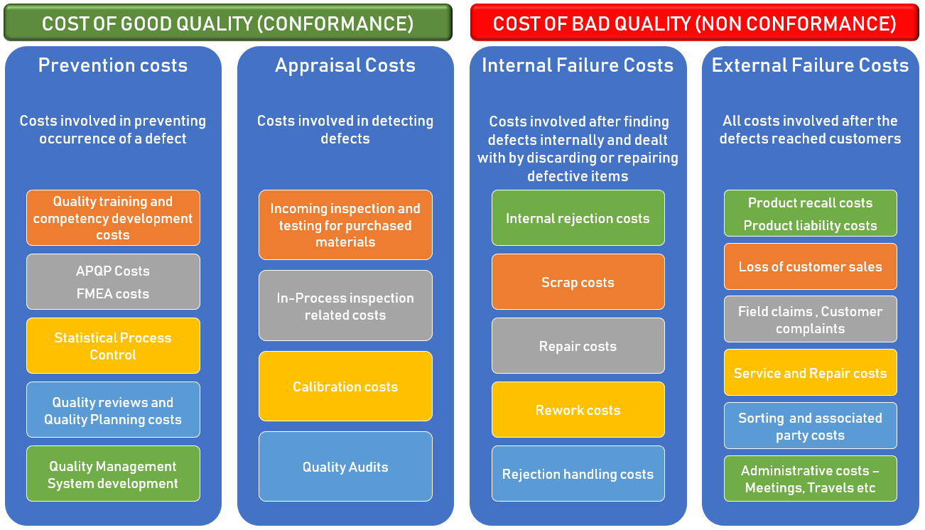 Qualityforeveryone Classification of 'Quality Costs' with few examples...