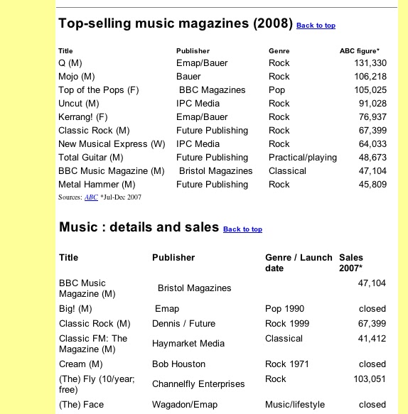 Alternative Music Alternative Music Genre List